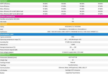 Fox AC Charger efficiency and power consumption details